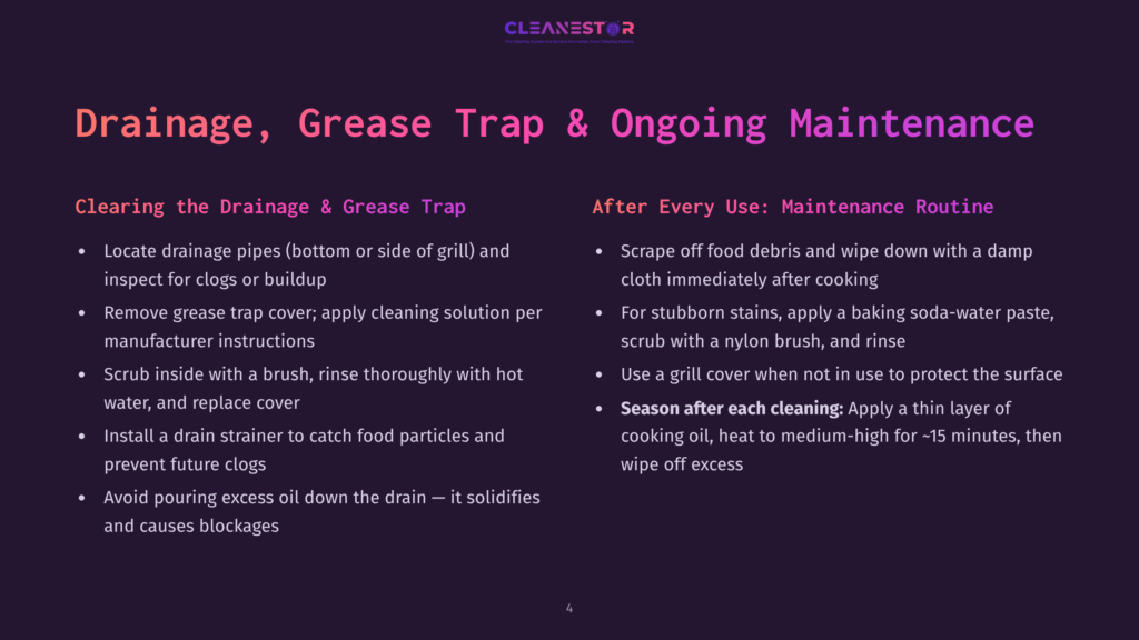 4 Drainage Grease Trap And Ongoing Maintenance Cleanestor Logo With Text &Quot;Drainage, Grease Trap &Amp; Ongoing Maintenance&Quot; And Instructions For Clearing Drains And Grease Traps, And Maintenance Routine After Every Use.