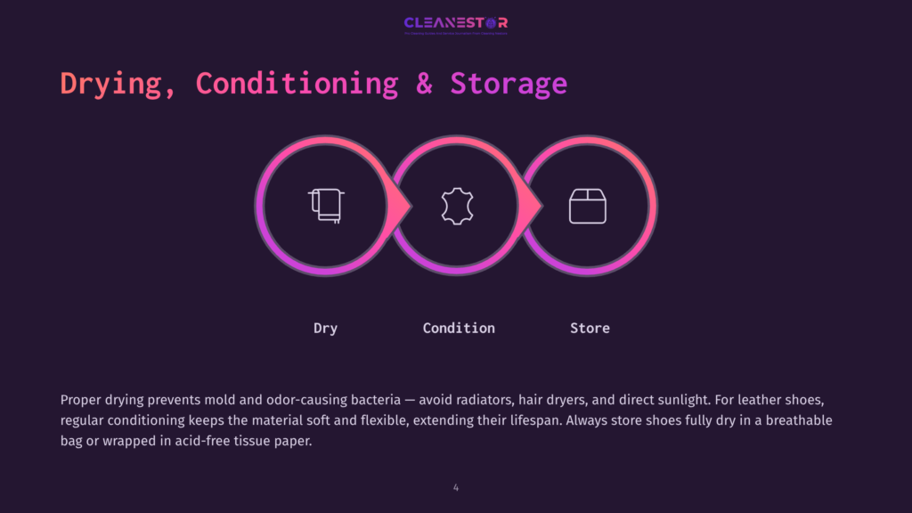 4 Drying Conditioning And Storage 1 Diagram Showing The Three Steps Of Shoe Care: Dry, Condition, And Store. The Steps Are Illustrated With Icons And Connected By Arrows, With Text Explaining Proper Drying And Conditioning Techniques.