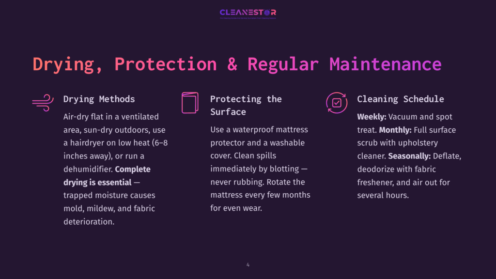 Cleanestor Logo At The Top. Three Columns Of Text Describe Drying Methods, Protecting The Surface, And Cleaning Schedules For Mattresses. Key Text: &Quot;Drying, Protection &Amp; Regular Maintenance