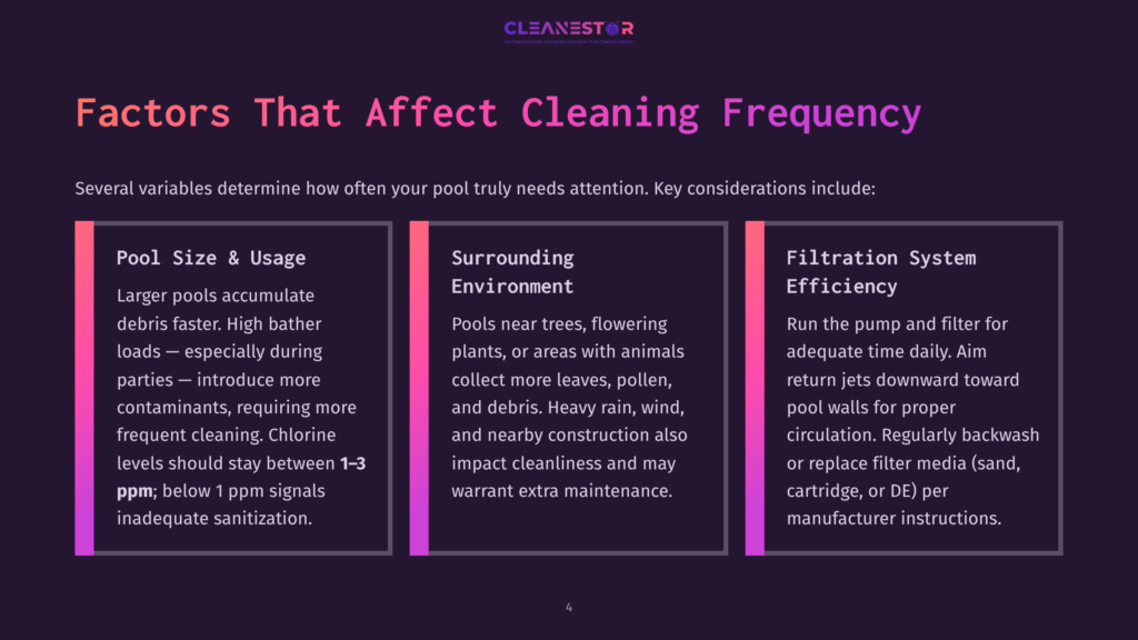 4 Factors That Affect Cleaning Frequency Infographic Titled &Quot;Factors That Affect Cleaning Frequency&Quot; With Three Columns: &Quot;Pool Size &Amp; Usage,&Quot; &Quot;Surrounding Environment,&Quot; And &Quot;Filtration System Efficiency.