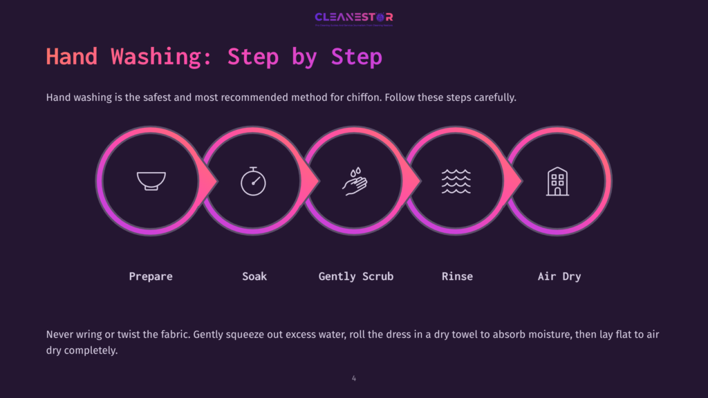 Infographic Illustrating The 5 Steps Of Hand Washing Chiffon: Prepare, Soak, Gently Scrub, Rinse, And Air Dry, With Icons For Each Step And Text Instructions.