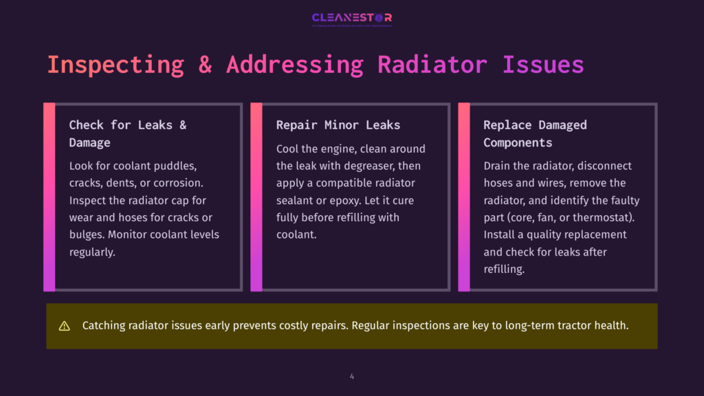 Infographic Titled &Quot;Inspecting &Amp; Addressing Radiator Issues&Quot; With Three Columns: &Quot;Check For Leaks &Amp; Damage,&Quot; &Quot;Repair Minor Leaks,&Quot; And &Quot;Replace Damaged Components.&Quot; The Bottom Section Reads: &Quot;Catching Radiator Issues Early Prevents Costly Repairs. Regular Inspections Are Key To Long-Term Tractor Health.