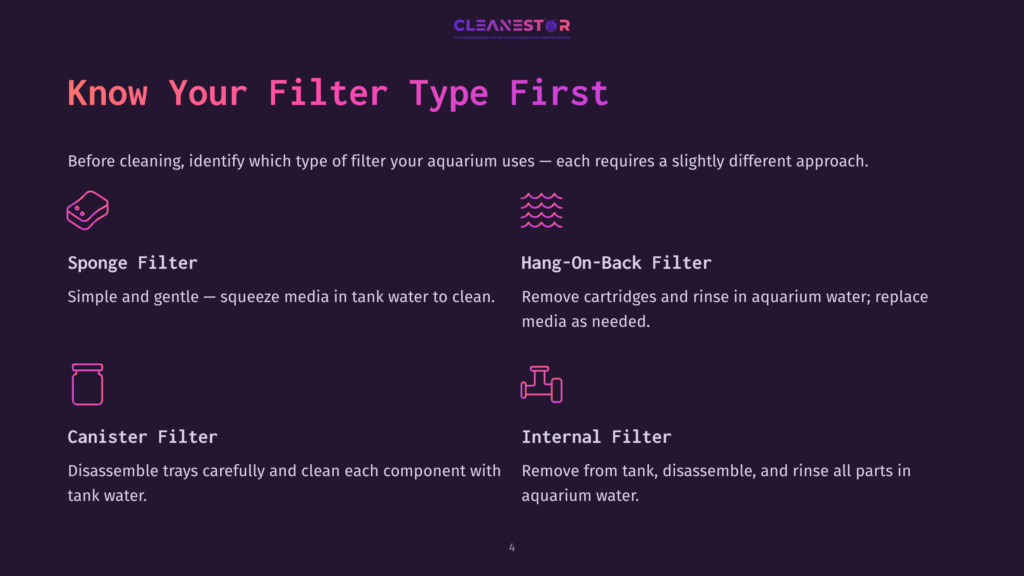 Infographic Titled &Quot;Know Your Filter Type First&Quot; From Cleanestor, Detailing Four Aquarium Filter Types: Sponge, Hang-On-Back, Canister, And Internal, With Cleaning Instructions For Each.