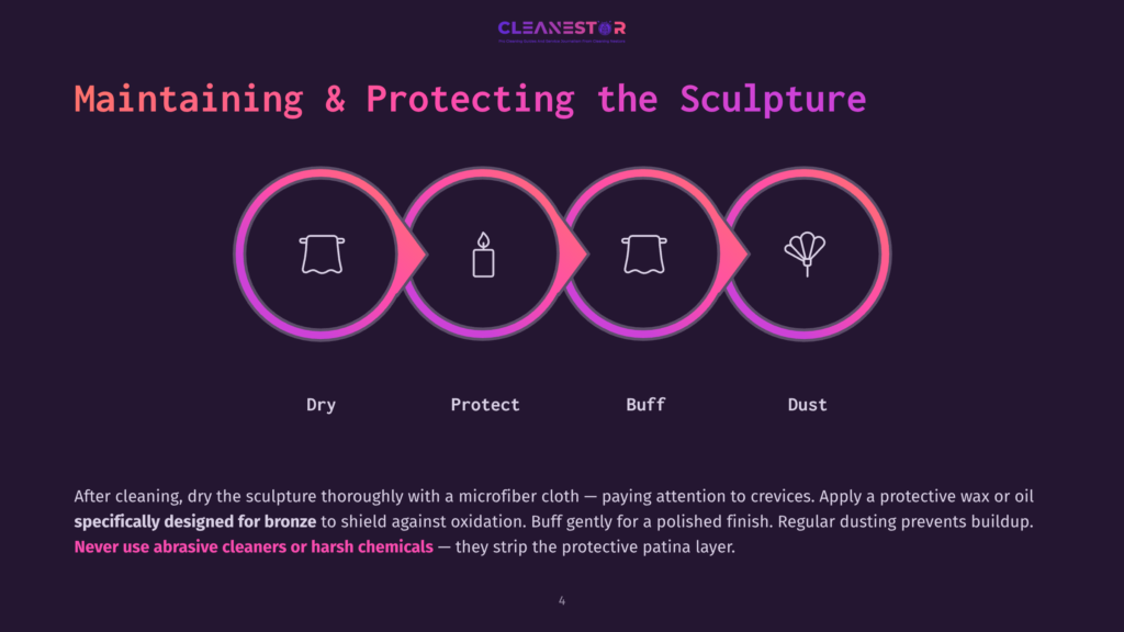 Diagram Illustrating The Four Steps Of Maintaining And Protecting Sculptures: Dry, Protect, Buff, And Dust. Text Below Explains Proper Care For Bronze Sculptures, Emphasizing Gentle Cleaning And Avoiding Harsh Chemicals.