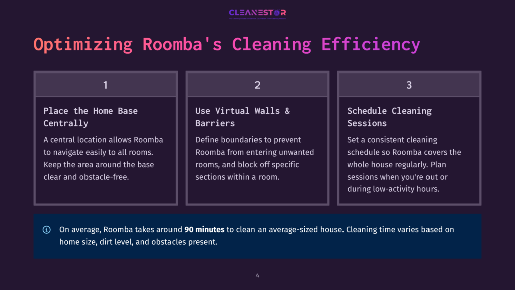 Infographic Titled &Quot;Optimizing Roomba'S Cleaning Efficiency&Quot; With Three Steps: 1. Place The Home Base Centrally, 2. Use Virtual Walls &Amp; Barriers, 3. Schedule Cleaning Sessions. Text Emphasizes 90 Minutes For Average-Sized Houses.