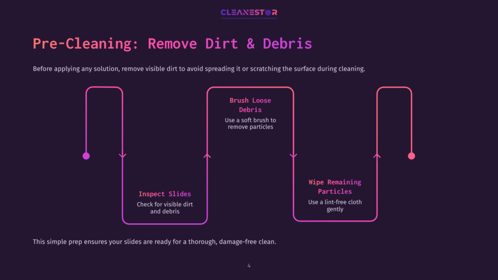 Diagram Illustrating The &Quot;Pre-Cleaning: Remove Dirt &Amp; Debris&Quot; Process For Slides, Showing Steps Like &Quot;Brush Loose Debris,&Quot; &Quot;Inspect Slides,&Quot; And &Quot;Wipe Remaining Particles&Quot; With A Soft Brush And Lint-Free Cloth.