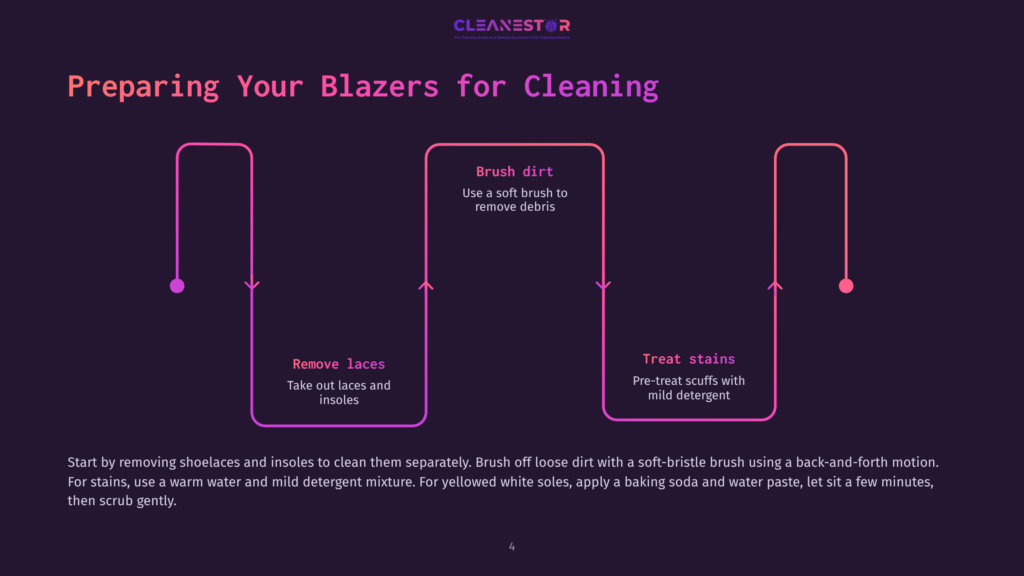4 Preparing Your Blazers For Cleaning Infographic Titled &Quot;Preparing Your Blazers For Cleaning&Quot; Showing A Step-By-Step Process With Icons For Removing Laces, Brushing, And Treating Scuffs.