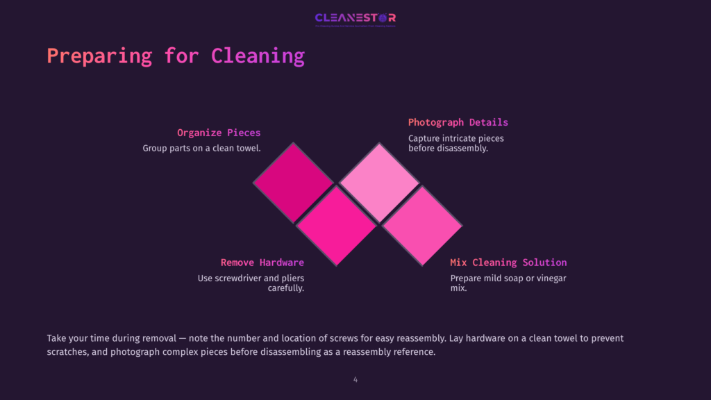 4 Preparing For Cleaning 2 Diagram Titled &Quot;Preparing For Cleaning&Quot; With Steps: Organize Pieces, Photograph Details, Remove Hardware, And Mix Cleaning Solution, Illustrated With Colorful Geometric Shapes.