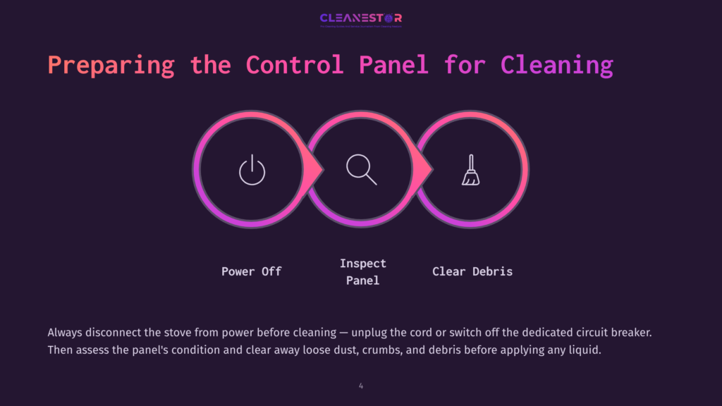 Diagram Showing Three Steps To Prepare A Control Panel For Cleaning: Power Off With A Power Symbol, Inspect Panel With A Magnifying Glass, And Clear Debris With A Broom. Text Reads &Quot;Preparing The Control Panel For Cleaning.
