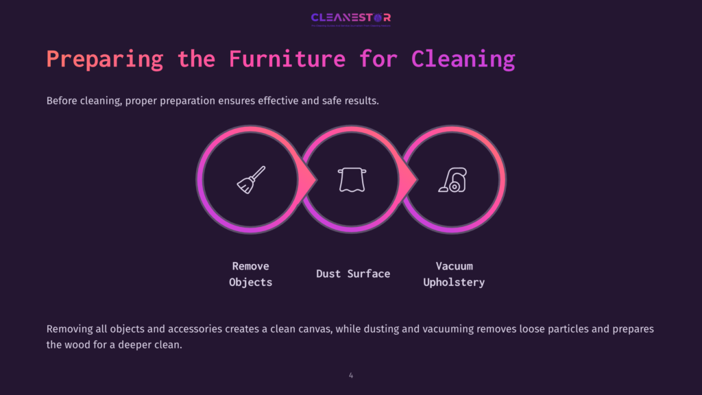 Infographic Illustrating The Three Steps For Preparing Furniture For Cleaning: Removing Objects, Dusting Surfaces, And Vacuuming Upholstery, With Icons Representing Each Step. Text Reads &Quot;Preparing The Furniture For Cleaning&Quot; And &Quot;Remove Objects,&Quot; &Quot;Dust Surface,&Quot; &Quot;Vacuum Upholstery.