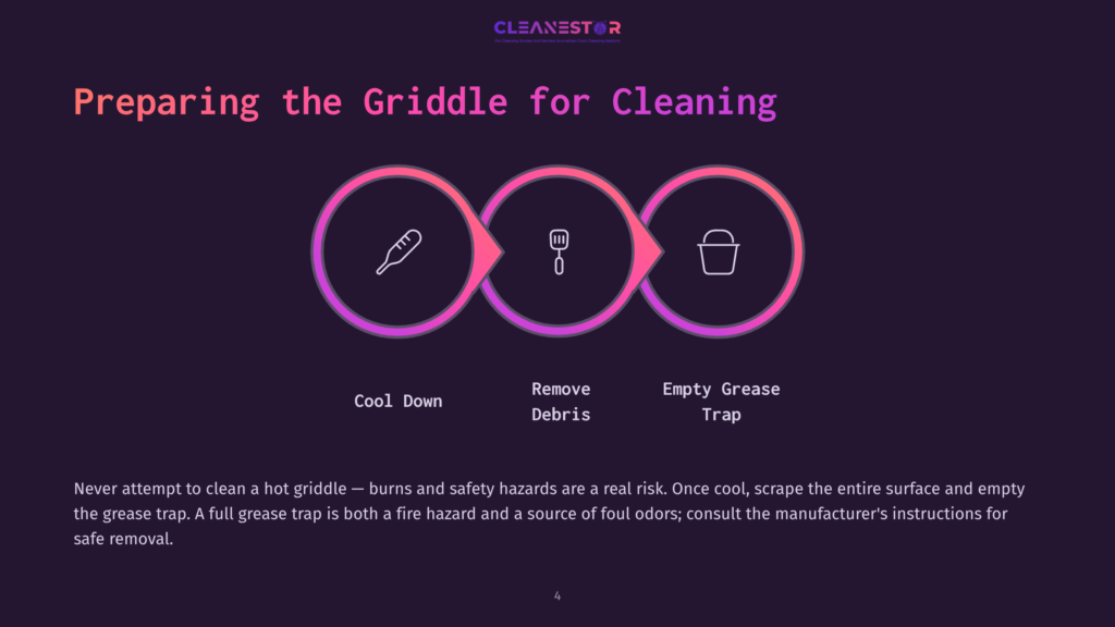 4 Preparing The Griddle For Cleaning Infographic Showing The Three Steps To Cleaning A Griddle: Cool Down, Remove Debris, And Empty Grease Trap. The Steps Are Illustrated With Icons And Presented In A Colorful, Progressive Flow.