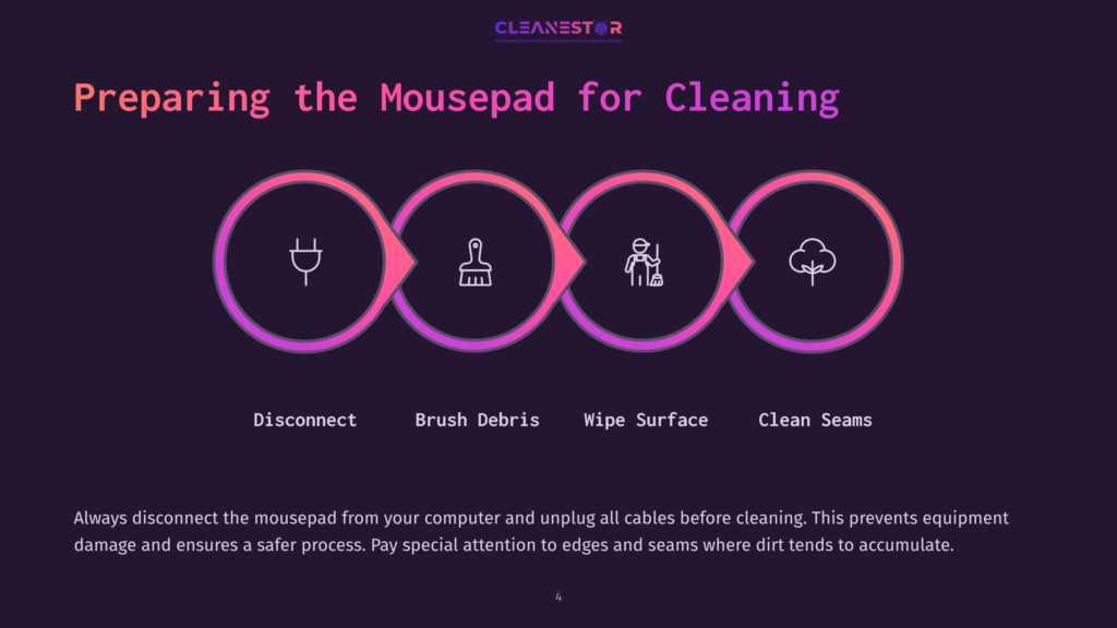 Infographic Titled &Quot;Preparing The Mousepad For Cleaning&Quot; Showing Four Steps: Disconnect, Brush Debris, Wipe Surface, And Clean Seams, With Icons Representing Each Action.