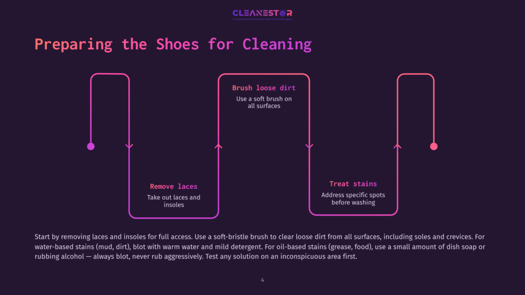 4 Preparing The Shoes For Cleaning 1 Flowchart Illustrating The Process Of Preparing Shoes For Cleaning, Detailing Steps Like Removing Laces And Insoles, Brushing Off Loose Dirt, And Treating Specific Stains.