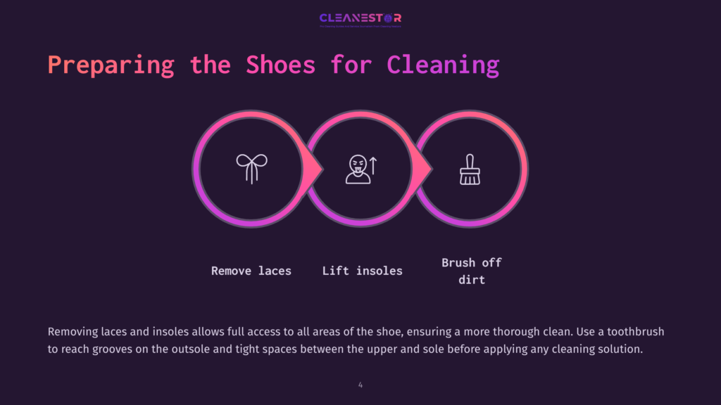 4 Preparing The Shoes For Cleaning Infographic Illustrating The Three Steps To Preparing Shoes For Cleaning: Removing Laces, Lifting Insoles, And Brushing Off Dirt, With Icons And Text Labels.