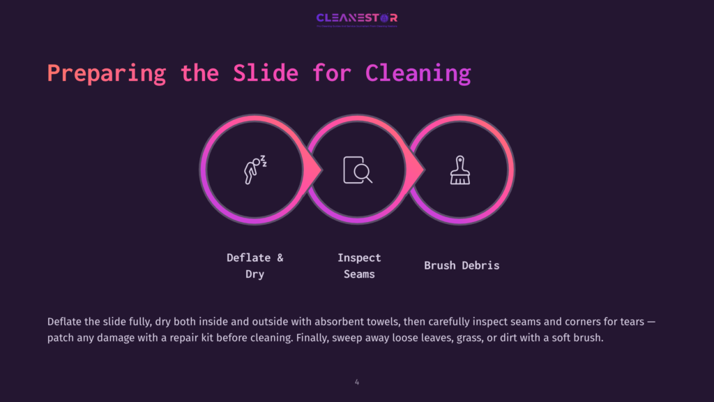 4 Preparing The Slide For Cleaning Infographic Illustrating The Steps For Preparing A Slide For Cleaning: Deflate &Amp; Dry, Inspect Seams, And Brush Debris. The Steps Are Shown In A Circular Flow With Icons Representing Each Stage.