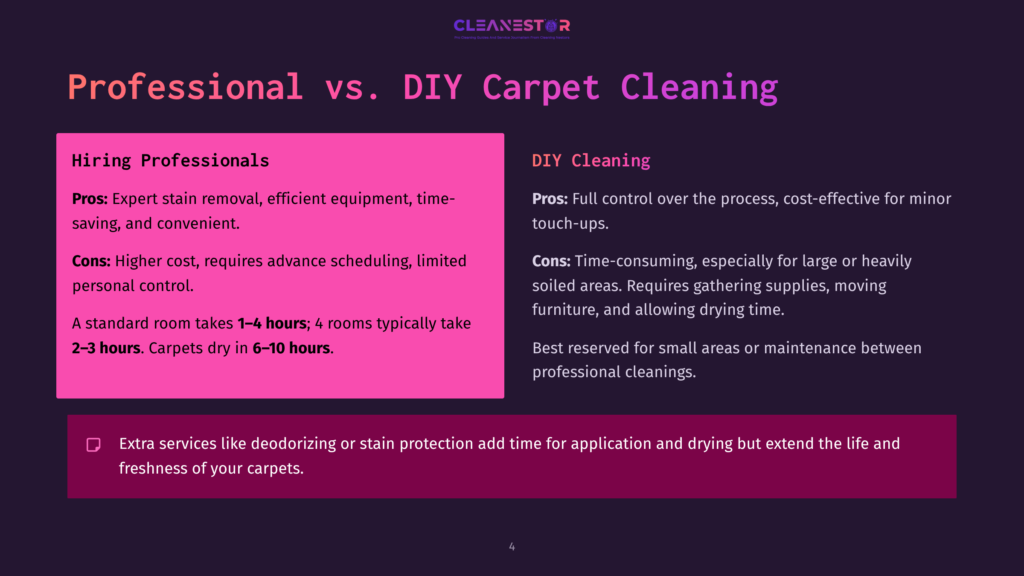 A Slide Comparing Professional Vs. Diy Carpet Cleaning, Highlighting Pros And Cons Of Each. The Text &Quot;Cleanestor&Quot; Appears At The Top.