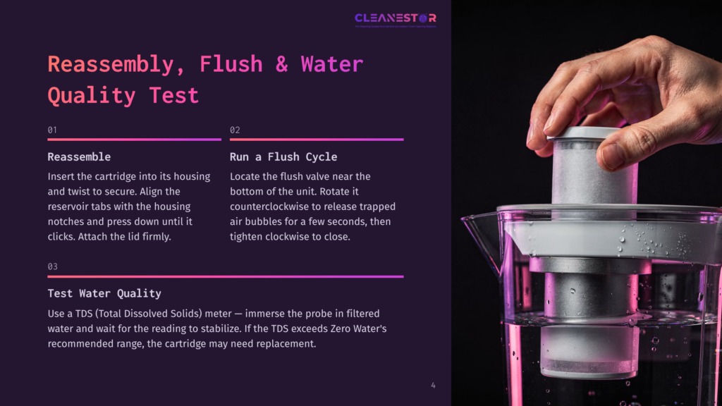 A Hand Inserts A Water Filter Cartridge Into A Clear Pitcher, Demonstrating Reassembly After A Flush Cycle. Instructions For Reassembly And Testing Water Quality Are Visible On A Dark Background.