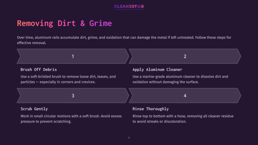 4 Removing Dirt And Grime Infographic Detailing How To Remove Dirt And Grime From Aluminum Rails. Steps Include Brushing Off Debris, Applying Aluminum Cleaner, Scrubbing Gently, And Rinsing Thoroughly.