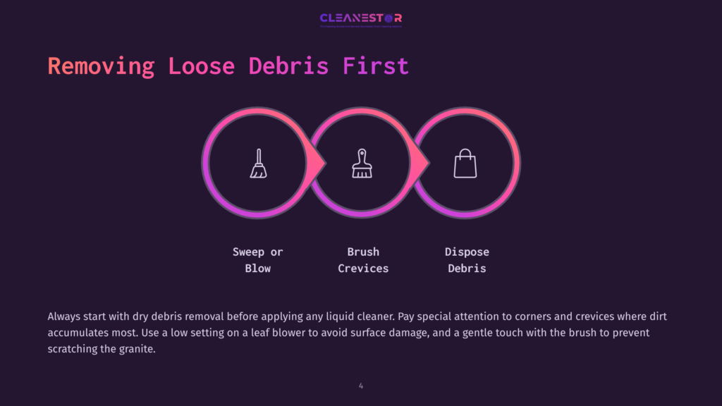 Diagram Illustrating The Three Steps Of Removing Loose Debris: Sweep Or Blow, Brush Crevices, And Dispose Debris. The Steps Are Shown As Interconnected Circles With Icons. Text Reads &Quot;Removing Loose Debris First.