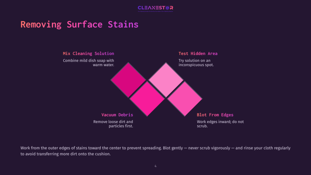 4 Removing Surface Stains Diagram Showing How To Remove Surface Stains, With Steps Like &Quot;Mix Cleaning Solution,&Quot; &Quot;Vacuum Debris,&Quot; And &Quot;Blot From Edges.