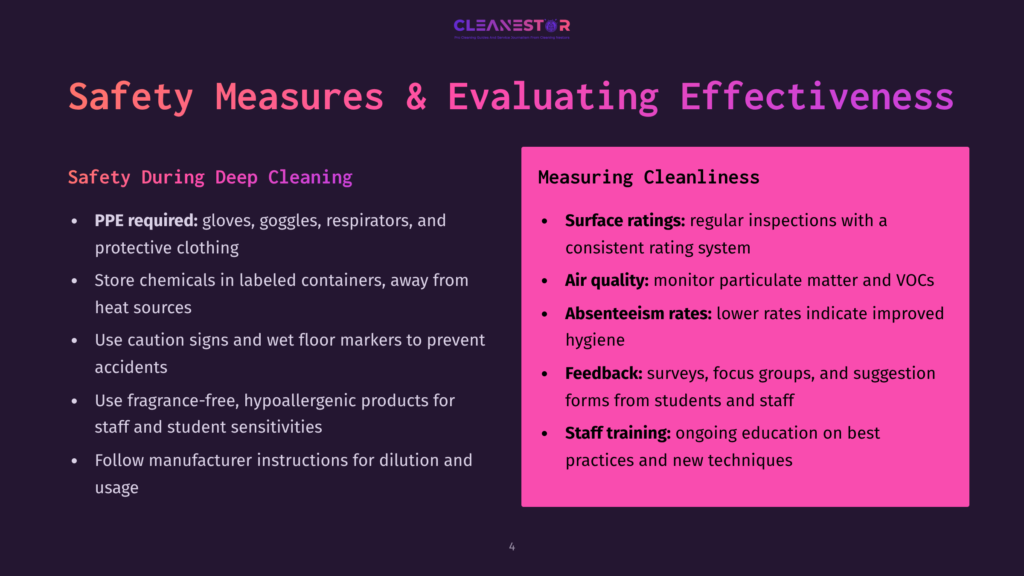 Presentation Slide Titled &Quot;Safety Measures &Amp; Evaluating Effectiveness&Quot; With Sections On &Quot;Safety During Deep Cleaning&Quot; And &Quot;Measuring Cleanliness,&Quot; Detailing Ppe Requirements And Hygiene Monitoring.