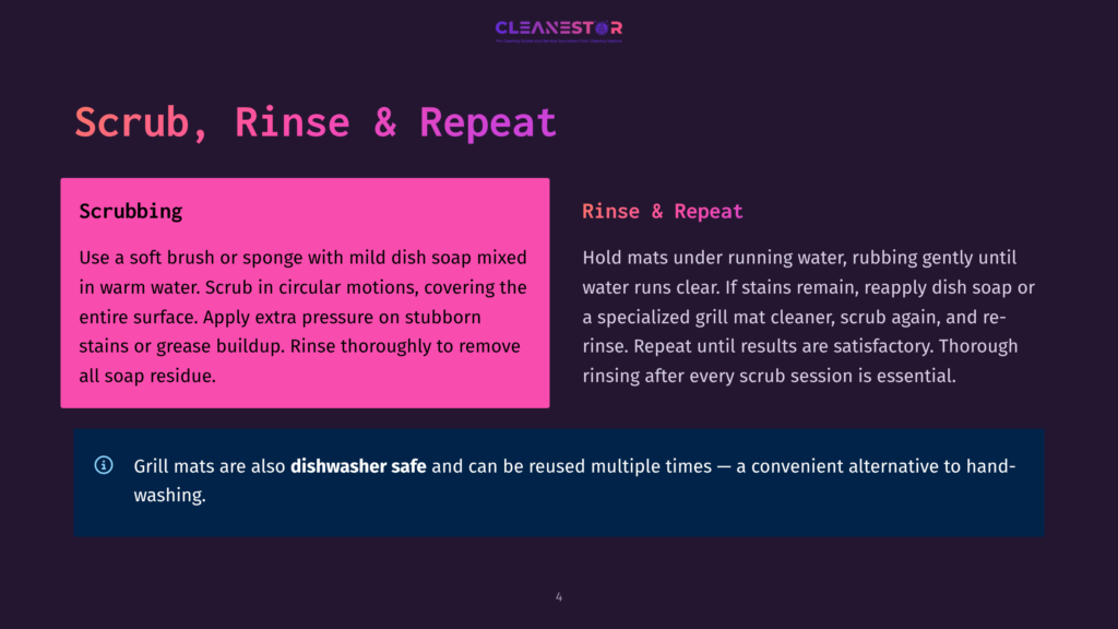 A Diagram With Text Instructions On How To Clean Grill Mats, With Sections For Scrubbing, Rinsing, And Repeating The Process, On A Dark Purple Background.