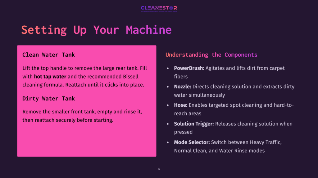 Infographic Titled &Quot;Setting Up Your Machine&Quot; With Sections &Quot;Clean Water Tank&Quot; And &Quot;Dirty Water Tank&Quot; On The Left, And &Quot;Understanding The Components&Quot; With Bullet Points On The Right.