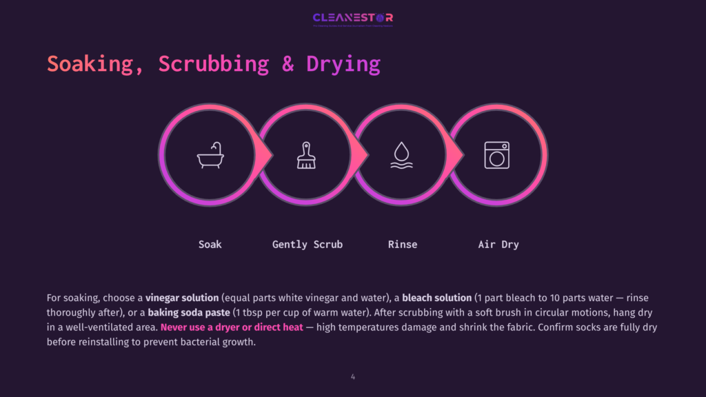 Flowchart Illustrating Sock Cleaning Steps: Soak, Gently Scrub, Rinse, Air Dry. Text From Cleanestor Logo And Cleaning Instructions Are Visible.