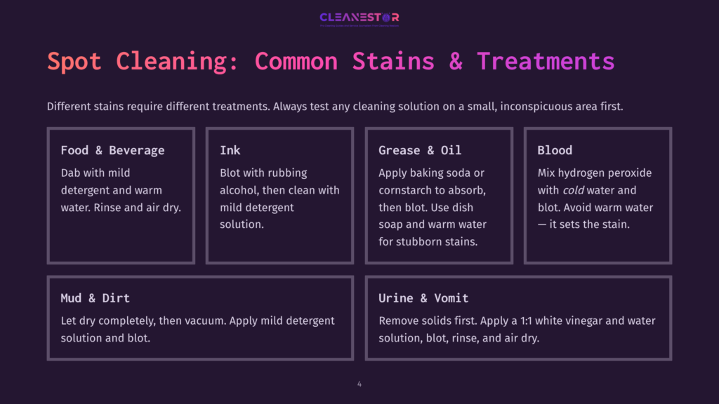 Infographic Titled &Quot;Spot Cleaning: Common Stains &Amp; Treatments&Quot; From Cleanestor, Detailing Solutions For Food, Ink, Grease, Blood, Mud, And Urine Stains.