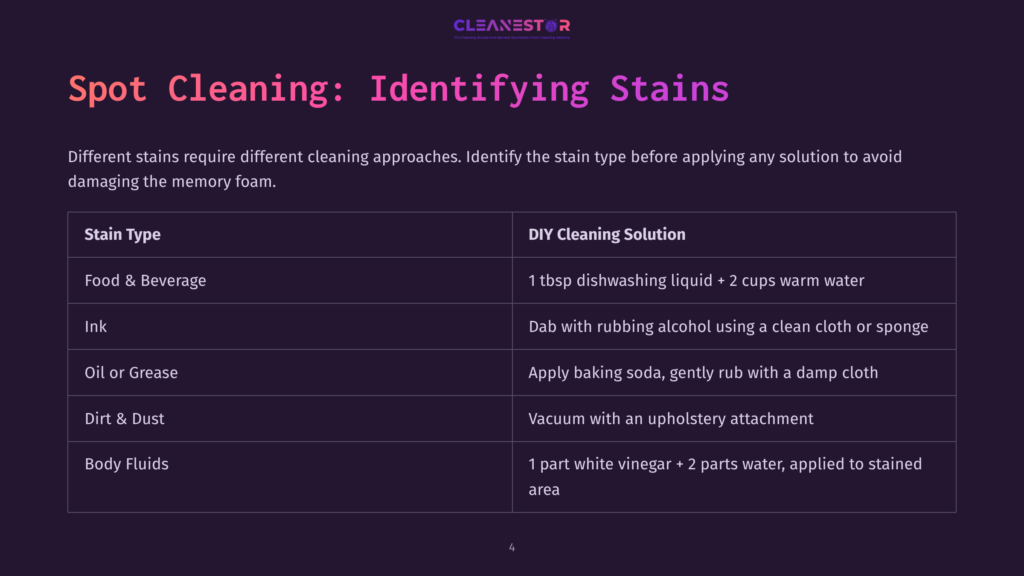 A Dark Purple Slide Titled &Quot;Spot Cleaning: Identifying Stains&Quot; With A Table Listing Stain Types Like &Quot;Food &Amp; Beverage&Quot; And &Quot;Ink&Quot; And Their Diy Cleaning Solutions.