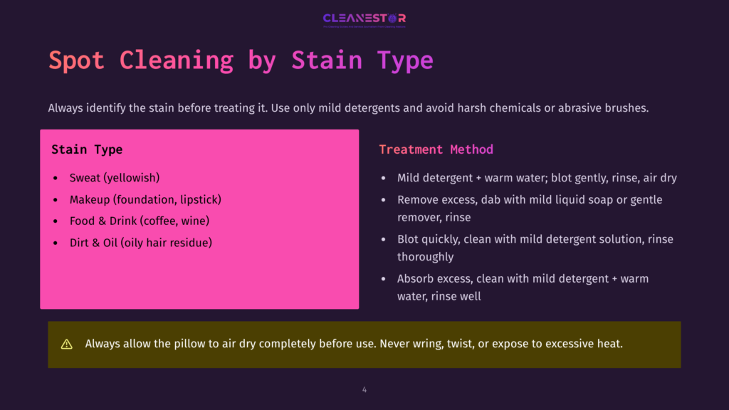 4 Spot Cleaning By Stain Type Spot Cleaning By Stain Type: A Guide Detailing Stain Types Like Sweat, Makeup, Food, And Dirt, With Corresponding Treatment Methods Such As Blotting With Water, Soap, And Rinsing.
