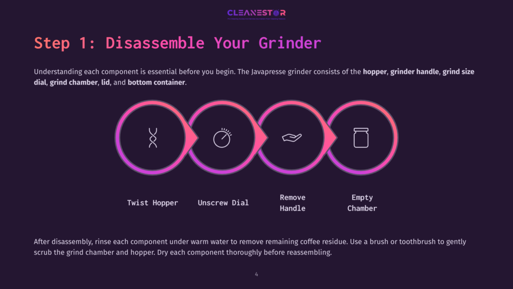 Step 1: Disassemble Your Grinder. Visual Guide Shows Four Steps: Twist Hopper, Unscrew Dial, Remove Handle, Empty Chamber, Illustrating Javapresse Grinder Disassembly.