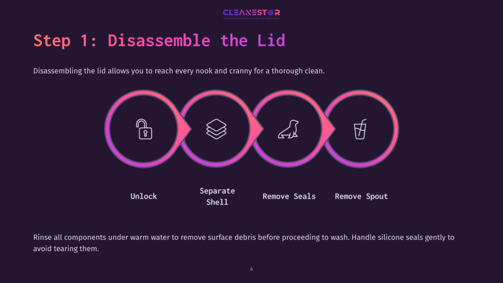 Step 1: Disassemble The Lid. Four Circular Icons Illustrate Lid Disassembly: Unlock, Separate Shell, Remove Seals, And Remove Spout. Instructions For Cleaning The Lid Are Provided.