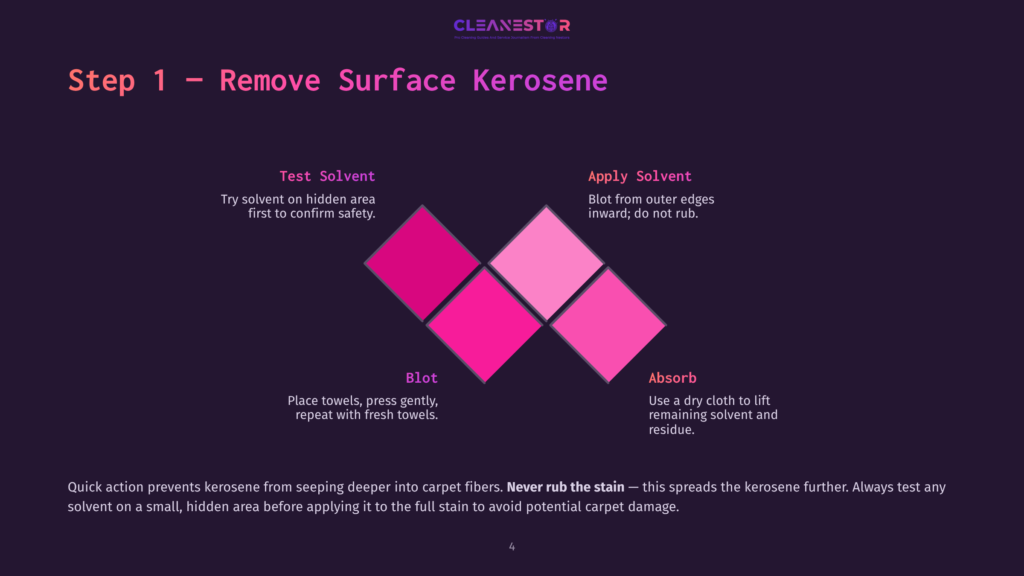 4 Step 1 Remove Surface Kerosene Infographic Titled &Quot;Step 1 - Remove Surface Kerosene&Quot; From Cleanestor, Detailing Solvent Application And Blotting Techniques With Vibrant Pink And Magenta Diamond Graphics.