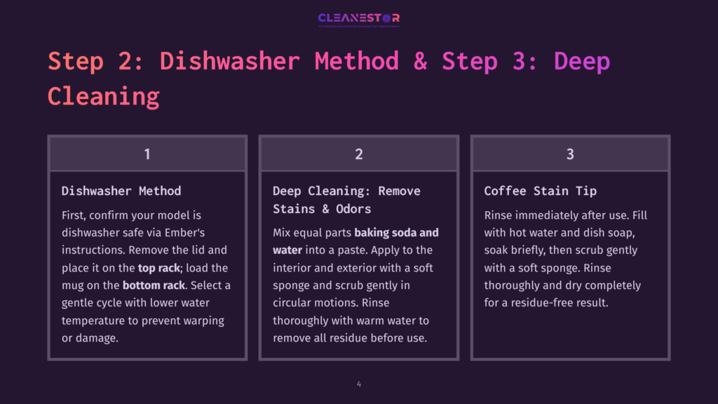 A Three-Step Cleaning Guide Displayed On A Dark Purple Background With White Text. The First Step Reads, &Quot;Step 2: Dishwasher Method,&Quot; Followed By A Brief Description About Confirming The Model And Placing It On The Top Rack. The Second Step, &Quot;Step 3: Deep Cleaning,&Quot; Involves Mixing Baking Soda With Water And Scrubbing With A Sponge. The Third Step, &Quot;Coffee Stain Tip,&Quot; Suggests Rinsing Immediately After Use With Hot Water And Dish Soap.