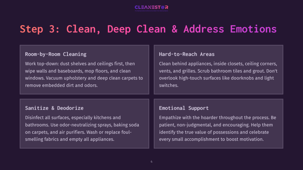 4 Step 3 Clean Deep Clean And Address Emotions Step 3: Clean, Deep Clean &Amp; Address Emotions. Four Sections Detail Cleaning Tasks: Room-By-Room Cleaning, Hard-To-Reach Areas, Sanitize &Amp; Deodorize, And Emotional Support, With Accompanying Descriptions.