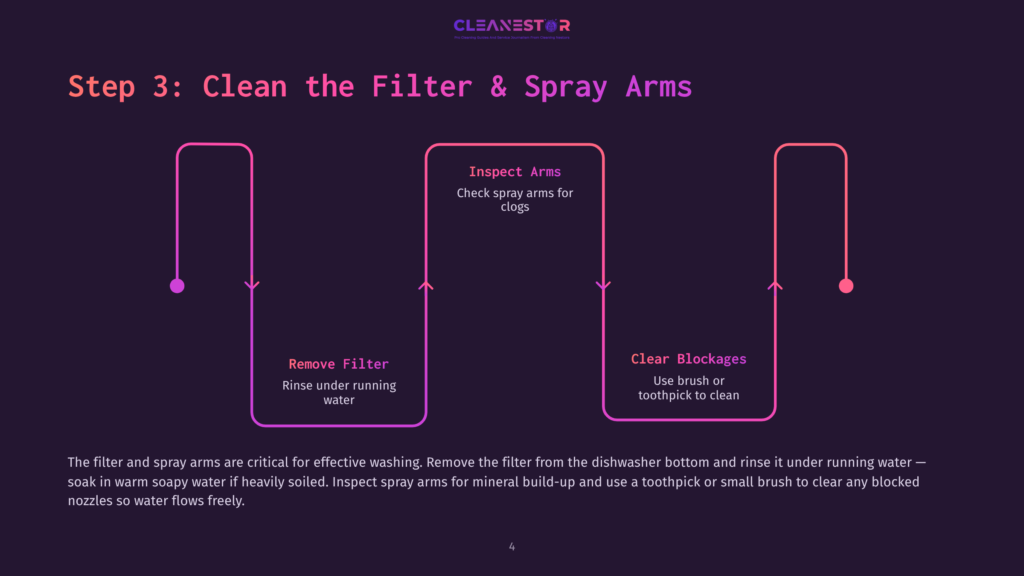 4 Step 3 Clean The Filter And Spray Arms Diagram Illustrating Step 3: Clean The Filter &Amp; Spray Arms, With Instructions To Inspect, Remove, And Rinse The Filter, And Clear Blockages In Spray Arms With A Brush Or Toothpick.
