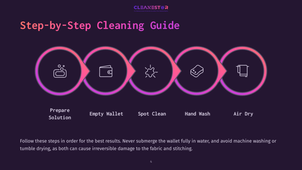 4 Step By Step Cleaning Guide Step-By-Step Cleaning Guide For A Wallet, With Icons Representing Preparation, Emptying, Spot Cleaning, Hand Washing, And Air Drying. The Text &Quot;Cleanestor&Quot; Is Visible At The Top.