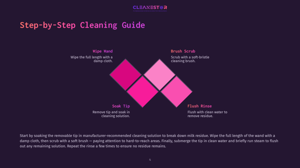 Step-By-Step Cleaning Guide For A Wand: Wipe, Scrub, Soak Tip, And Flush Rinse. The Guide Features A Colorful Diamond Graphic And Text From The Cleanestor Brand.
