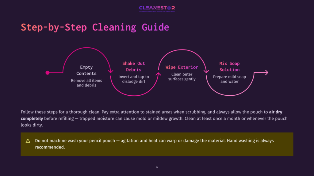 Step-By-Step Cleaning Guide Graphic With Icons For Emptying Contents, Shaking Out Debris, Wiping Exterior, And Mixing Soap Solution. Text Includes Cleanestor Logo And Cleaning Instructions.