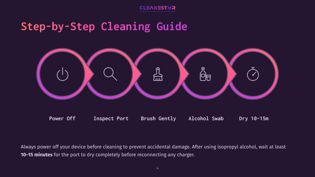 Step-By-Step Cleaning Guide For Electronic Ports: Power Off, Inspect, Brush, Use Alcohol Swab, And Dry. The Cleanestor Logo Is At The Top.