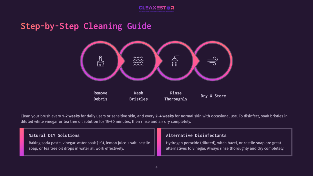Step-By-Step Cleaning Guide For A Facial Cleansing Brush, Showing Icons For Removing Debris, Washing Bristles, Rinsing, And Dry Storage With Text Instructions.