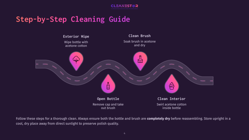 Step-By-Step Cleaning Guide For A Bottle And Brush: Exterior Wipe With Acetone Cotton, Clean Brush, Open Bottle, And Clean Interior By Swirling Acetone Cotton.