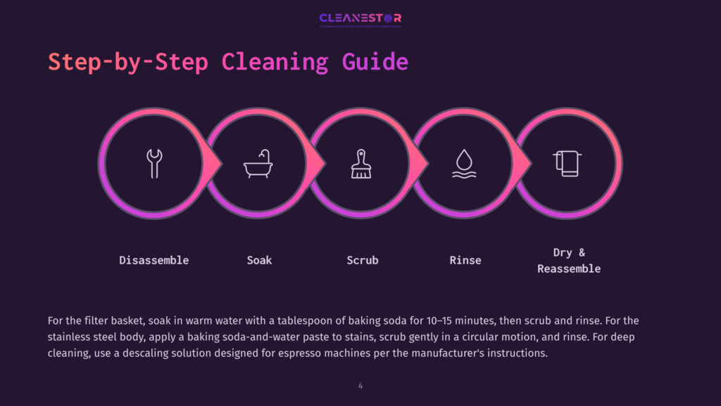 4 Step By Step Cleaning Guide 43 Step-By-Step Cleaning Guide For Espresso Machines: Disassemble, Soak, Scrub, Rinse, Dry &Amp; Reassemble. Icons Represent Each Step.