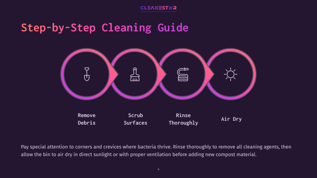 4 Step By Step Cleaning Guide 45 Step-By-Step Cleaning Guide With Four Icons: Remove Debris, Scrub Surfaces, Rinse Thoroughly, And Air Dry. Text On A Dark Background With Purple And Pink Accents.