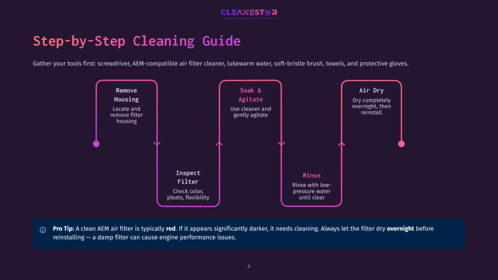 Step-By-Step Guide To Cleaning An Air Filter: Remove Housing, Soak &Amp; Agitate, Rinse With Low-Pressure Water, And Air Dry Overnight. Pro Tip: A Dirty Air Filter Needs Cleaning.
