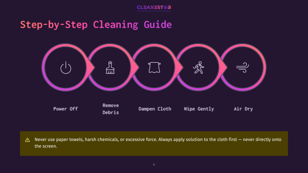 4 Step By Step Cleaning Guide 48 Step-By-Step Cleaning Guide For Screens: Power Off, Remove Debris, Dampen Cloth, Wipe Gently, Air Dry. Includes Safety Warning About Harsh Chemicals.