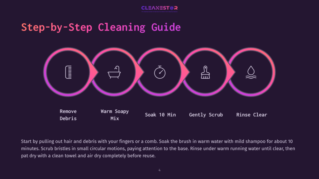 Step-By-Step Cleaning Guide For Brushes, Featuring Five Circular Icons Representing Removing Debris, Warm Soapy Mix, Soaking, Scrubbing, And Rinsing, With Accompanying Text Instructions.