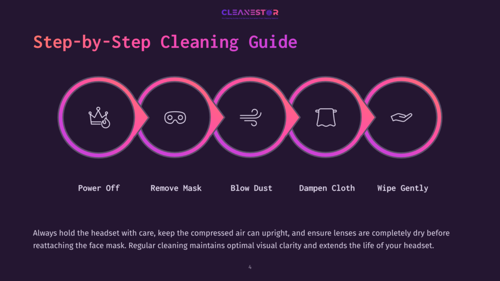 4 Step By Step Cleaning Guide 53 Step-By-Step Vr Headset Cleaning Guide: Power Off, Remove Mask, Blow Dust, Dampen Cloth, Wipe Gently. The Graphic Features Five Circular Icons In Gradient Colors Representing Each Cleaning Step.