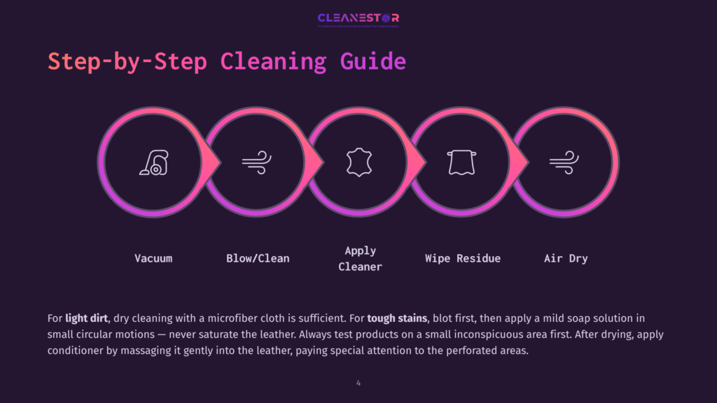 4 Step By Step Cleaning Guide 54 Step-By-Step Cleaning Guide Graphic With Icons For Vacuuming, Blow/Clean, Apply Cleaner, Wipe Residue, And Air Dry, With Text Instructions Below.